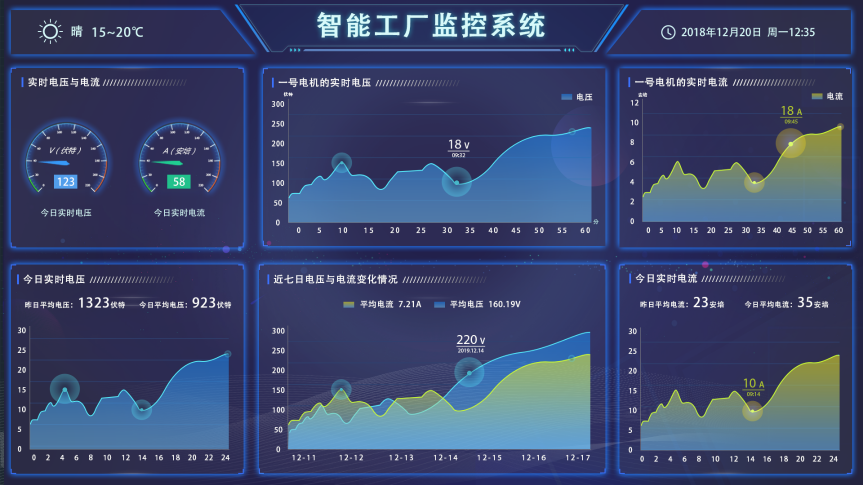 智能工厂数据可视化 data visualization